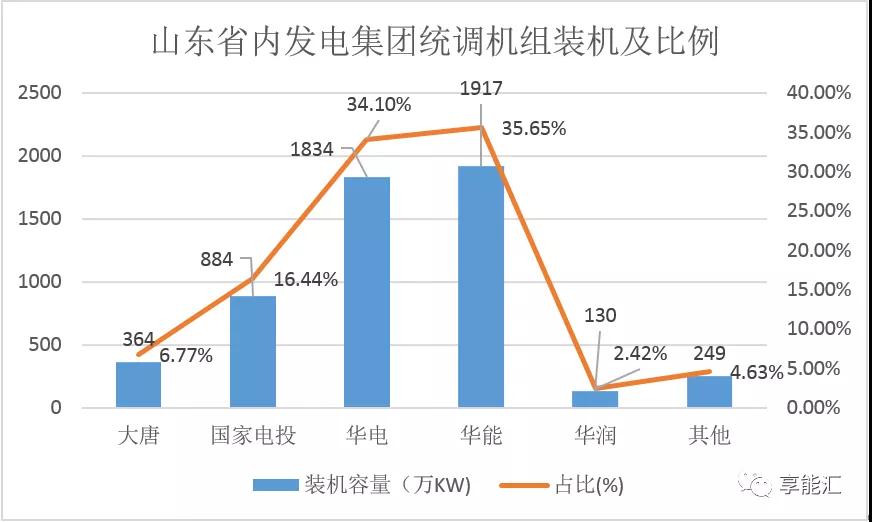 山東電力現(xiàn)貨報(bào)告：現(xiàn)貨來襲 山東電力市場(chǎng)現(xiàn)狀如何？