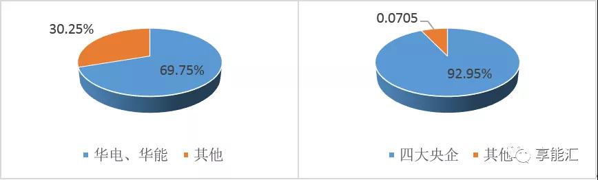 山東電力現(xiàn)貨報(bào)告：現(xiàn)貨來襲 山東電力市場(chǎng)現(xiàn)狀如何？
