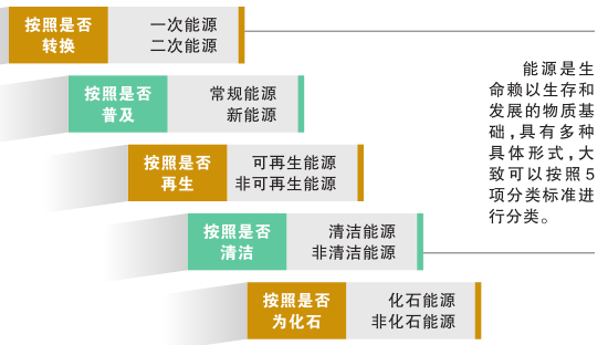 科普知識｜電從哪里來？