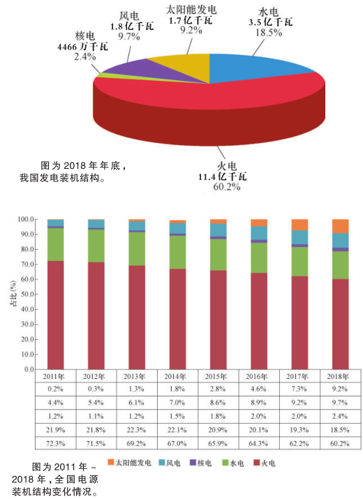 科普知識｜電從哪里來？