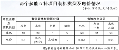 青海現(xiàn)調(diào)度方式、市場(chǎng)交易等方面缺乏統(tǒng)籌銜接 多能互補(bǔ)機(jī)制仍存多處“短板”