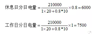 電力中長期合約如何進行曲線分解？