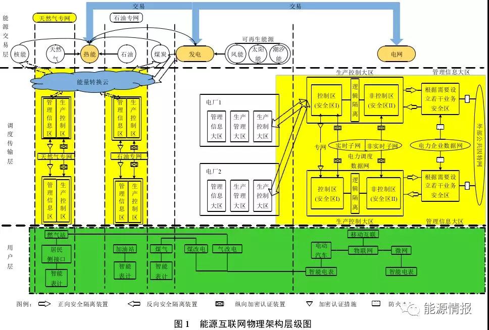區(qū)塊鏈在能源交易與協(xié)同調(diào)度的應(yīng)用前景：提升電力交易的自由度和實時響應(yīng)效率