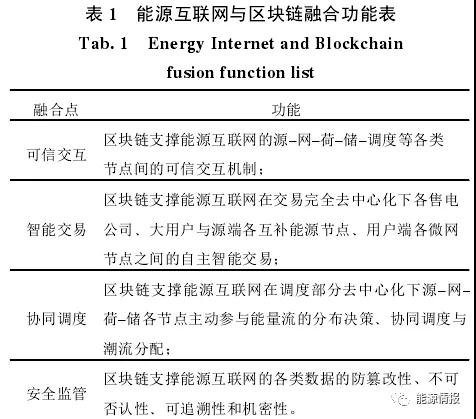 區(qū)塊鏈在能源交易與協(xié)同調(diào)度的應(yīng)用前景：提升電力交易的自由度和實時響應(yīng)效率