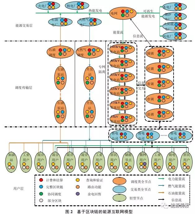區(qū)塊鏈在能源交易與協(xié)同調(diào)度的應(yīng)用前景：提升電力交易的自由度和實時響應(yīng)效率