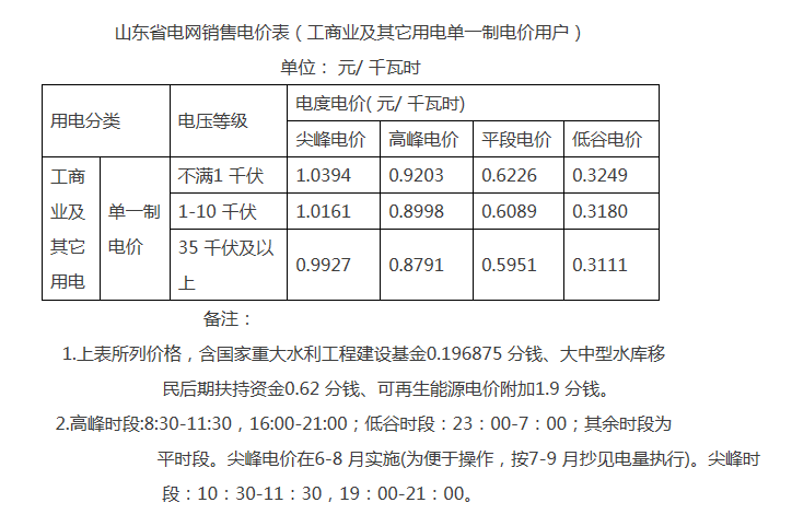 解讀山東完善轉(zhuǎn)供電環(huán)節(jié)電價(jià)政策：預(yù)購電用戶電費(fèi)如何結(jié)算？