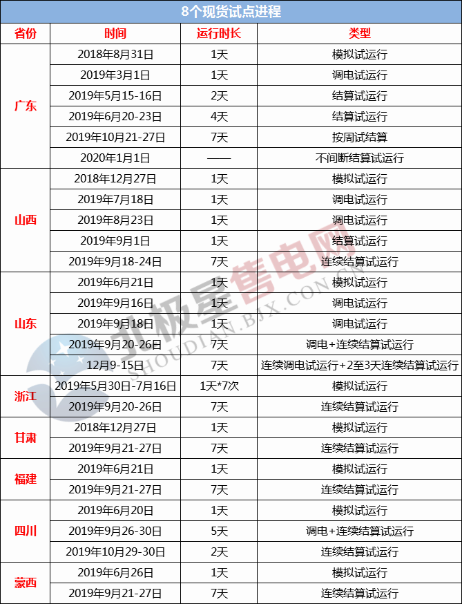 2019年度售電市場(chǎng)十大熱門(mén)事件