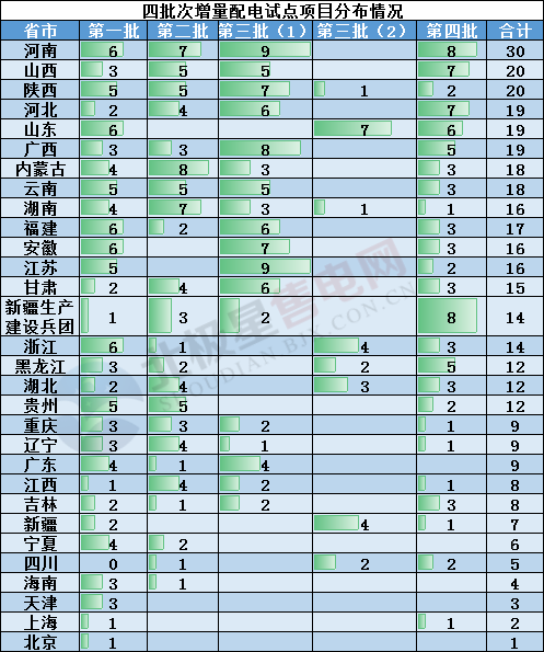 2019年度售電市場(chǎng)十大熱門(mén)事件