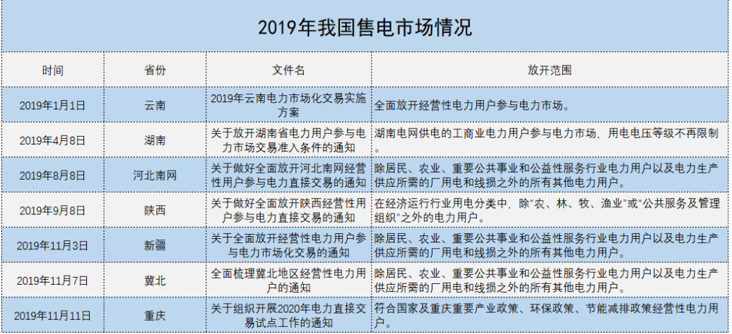 增量配電、輸配電價(jià)改革、交易中心股改……2019年我國(guó)電網(wǎng)側(cè)市場(chǎng)化改革的趨勢(shì)與走向