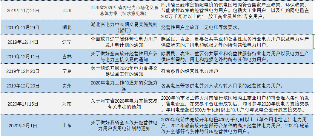 增量配電、輸配電價(jià)改革、交易中心股改……2019年我國(guó)電網(wǎng)側(cè)市場(chǎng)化改革的趨勢(shì)與走向