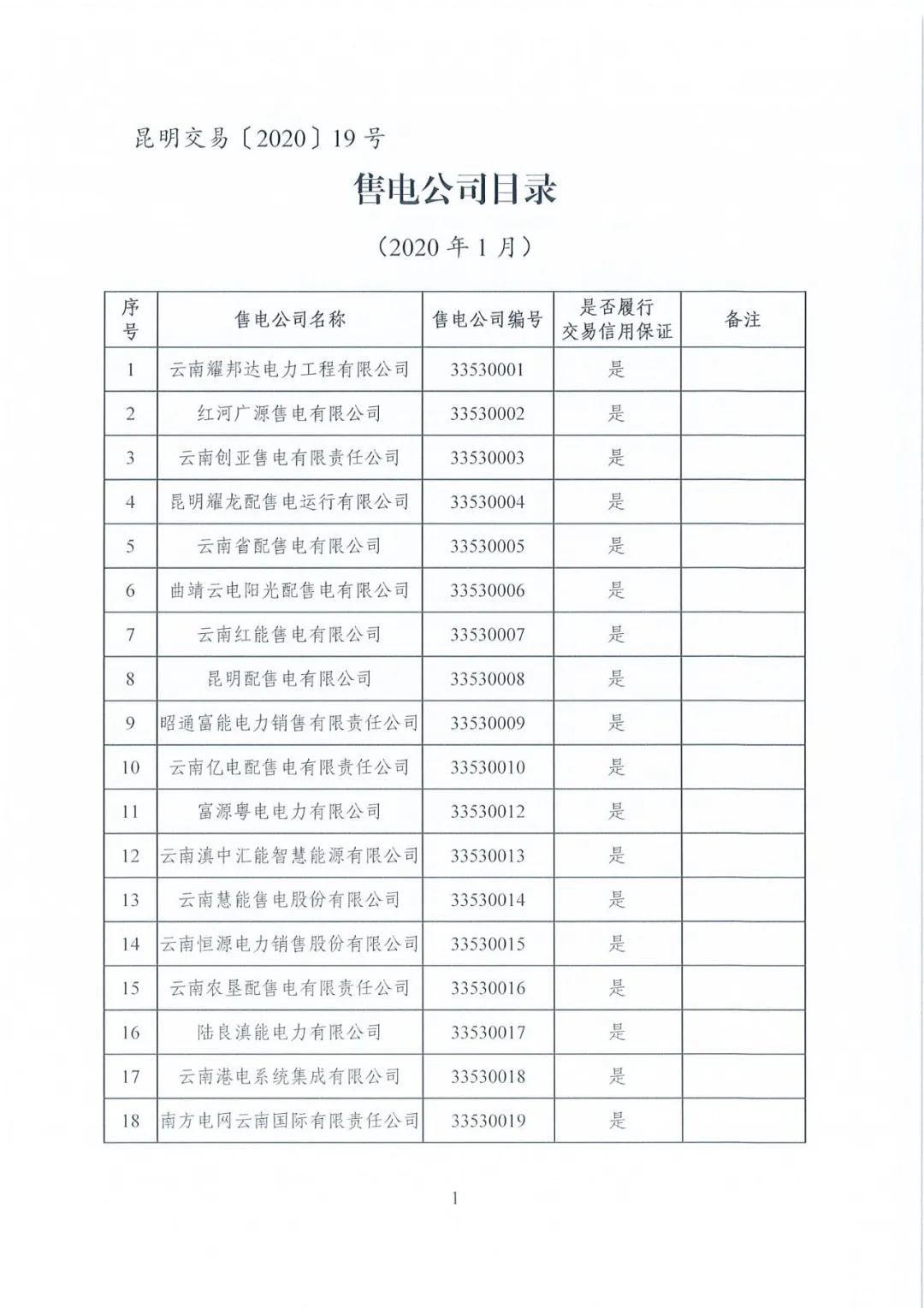 昆明售電公司注冊共143家，截止2020年1月昆明電力交易中心公布