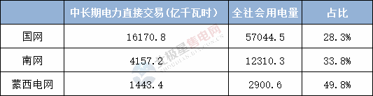  電力用戶趨于小型化 售電公司價值進一步凸顯——2020年電力交易有何看點？