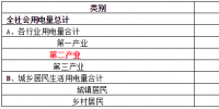 致售電公司：高耗能行業(yè)都有哪些？
