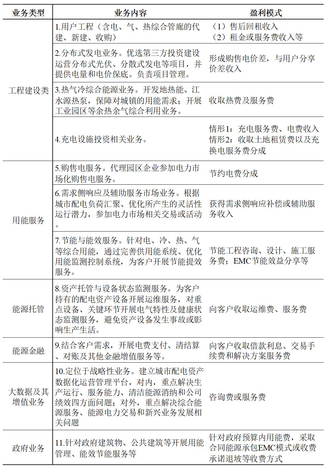 如何挖掘和發(fā)揮好用戶側(cè)存量配電資產(chǎn)的價值？