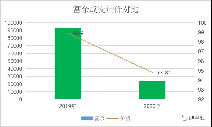【復(fù)盤分析】月度集中新規(guī)則，量?jī)r(jià)漲跌顯需求