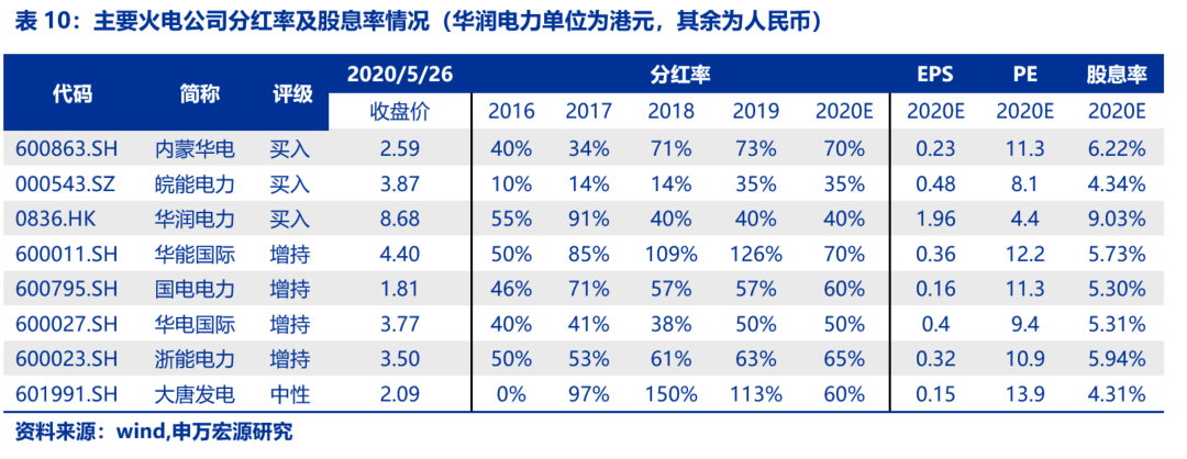 資本市場(chǎng)：深度研究火電行業(yè)價(jià)值