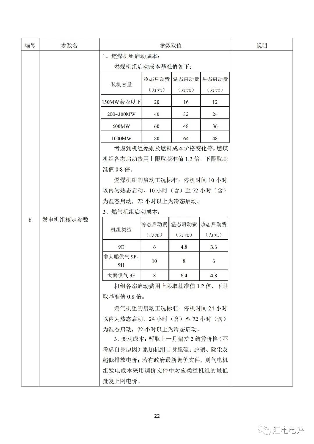 定了！廣東8月進(jìn)行電力現(xiàn)貨全月結(jié)算試運(yùn)行