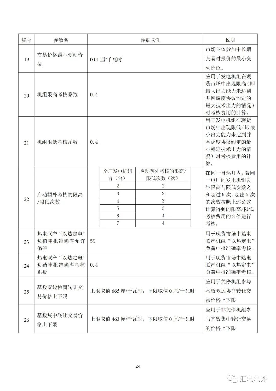 定了！廣東8月進(jìn)行電力現(xiàn)貨全月結(jié)算試運(yùn)行
