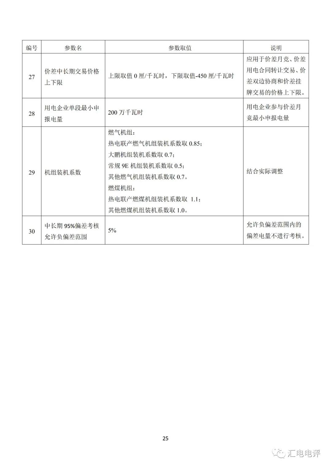 定了！廣東8月進(jìn)行電力現(xiàn)貨全月結(jié)算試運(yùn)行