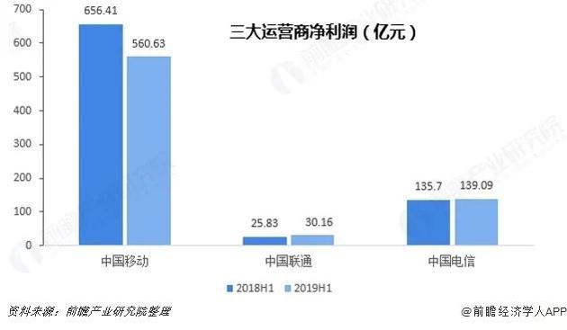 干兩年只夠交一年電費，5G基站降耗怎成了“偷偷摸摸”?