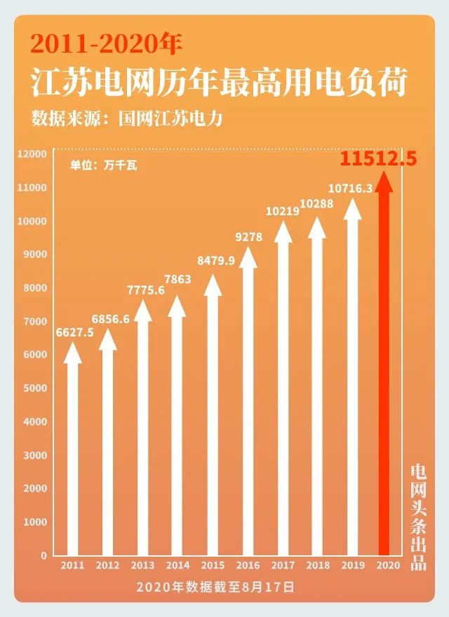 大電網(wǎng)如何“負重”而行？又將怎樣“舉重若輕”？大電網(wǎng)拿什么應對大負荷？