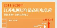 大電網(wǎng)如何“負(fù)重”而行？又將怎樣“舉重若輕”？大電網(wǎng)拿什么應(yīng)對(duì)大<font color=