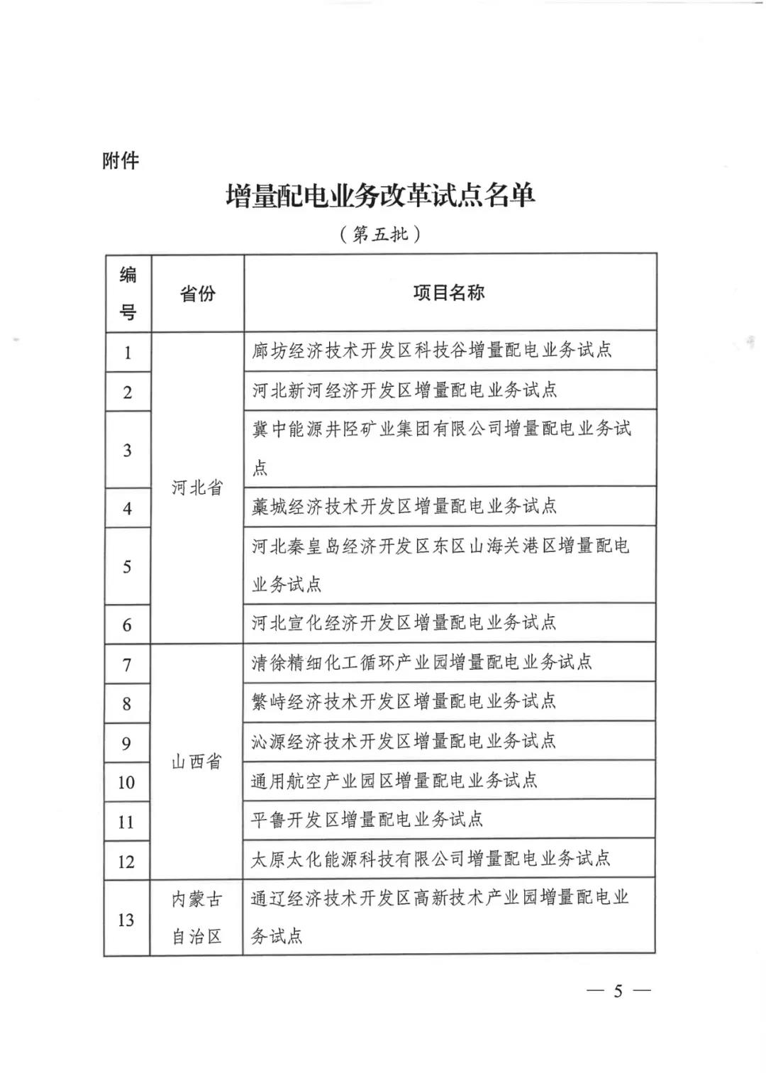 重磅！79家！第五批增量配電業(yè)務(wù)改革試點(diǎn)出爐（附名單）