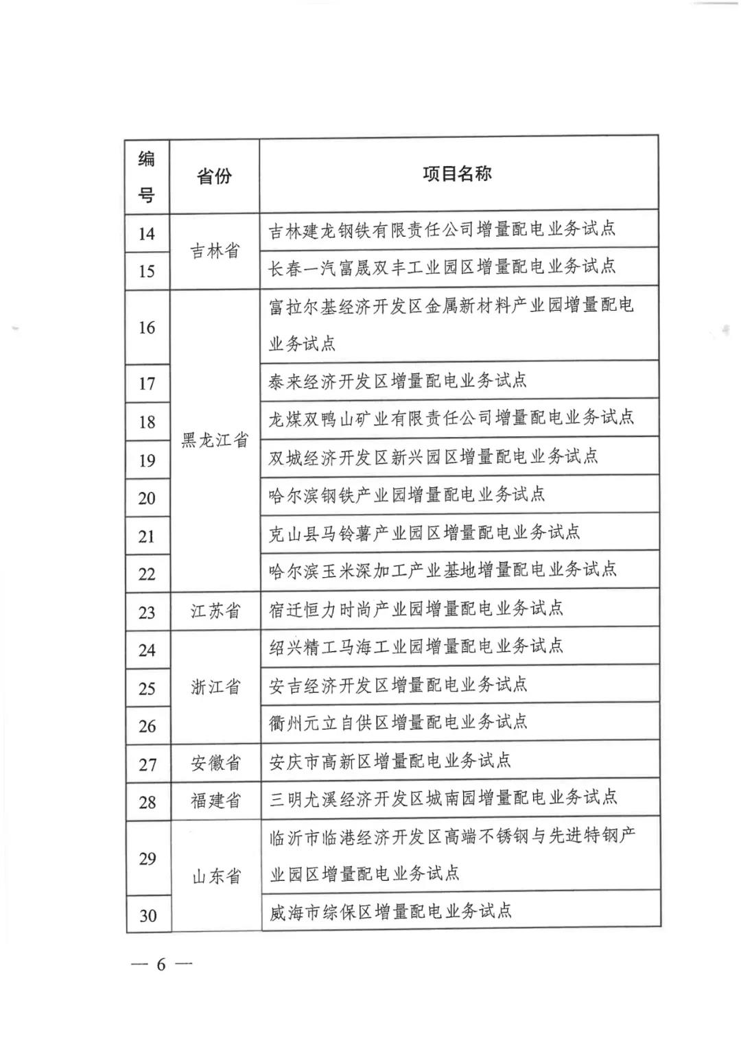 重磅！79家！第五批增量配電業(yè)務(wù)改革試點(diǎn)出爐（附名單）