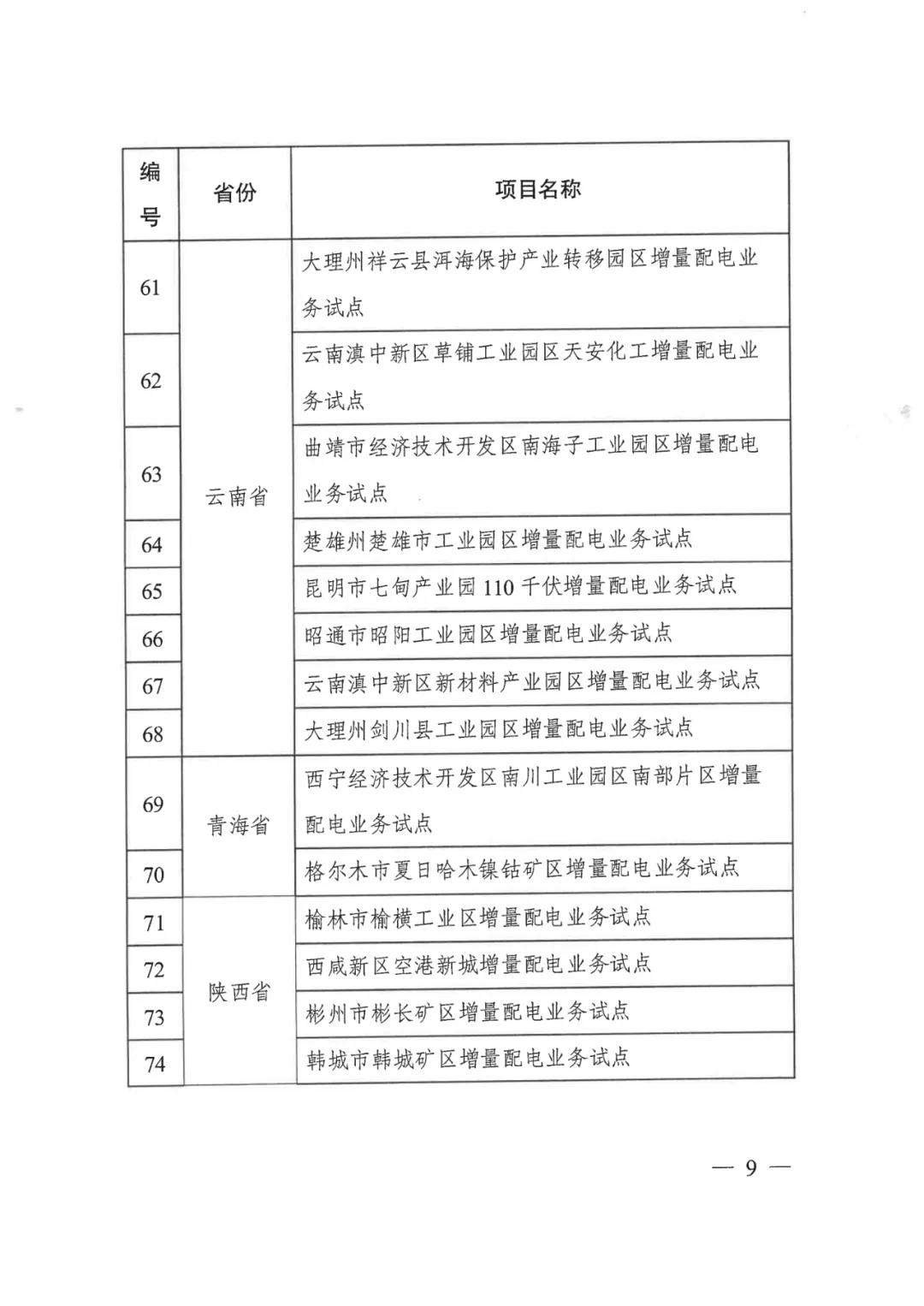 重磅！79家！第五批增量配電業(yè)務(wù)改革試點(diǎn)出爐（附名單）