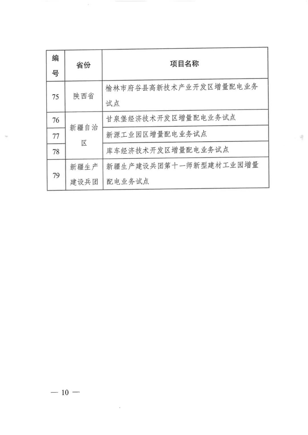 重磅！79家！第五批增量配電業(yè)務(wù)改革試點(diǎn)出爐（附名單）