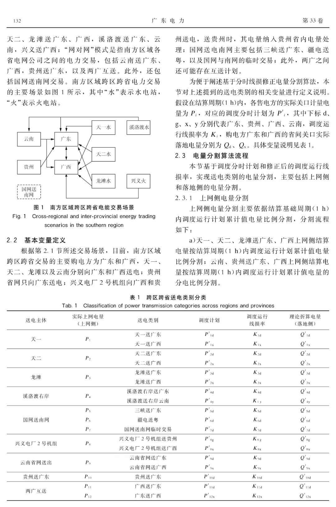 深度文章｜現貨條件下南方區(qū)域跨區(qū)跨省交易結算方法