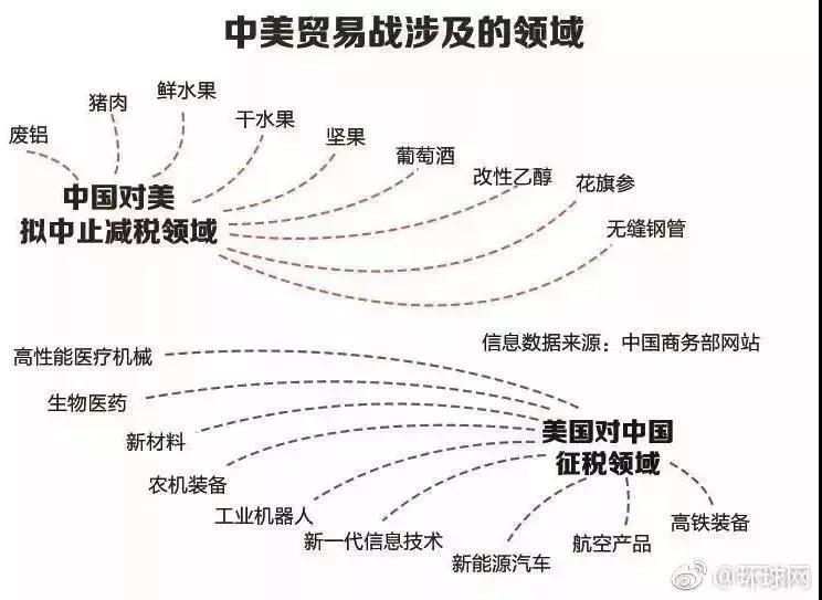 電改邁入新發(fā)展格局 是什么意思？
