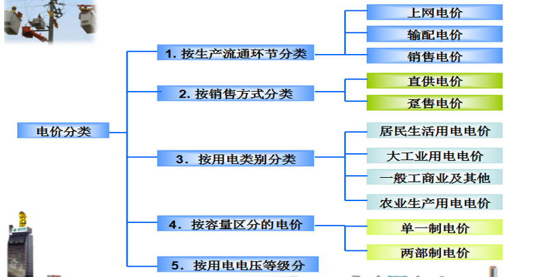 售電必備技巧：電力營銷、風險規(guī)避、交易和運營策略