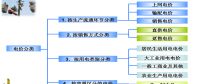 售電必備技巧：電力營(yíng)銷、風(fēng)險(xiǎn)規(guī)避、交易和運(yùn)營(yíng)策略