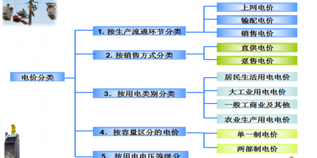 售電必備技巧：電力營銷、風(fēng)險(xiǎn)規(guī)避、交易和運(yùn)營策略