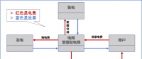 【電改新思維十七】目錄電價(jià)“天花板”被捅破，對(duì)市場(chǎng)化電費(fèi)結(jié)算方式有何影響？