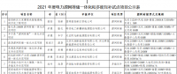 11個(gè)試點(diǎn)項(xiàng)目！河北省2021年度電力源網(wǎng)荷儲(chǔ)一體化和多能互補(bǔ)試點(diǎn)項(xiàng)目公示名單