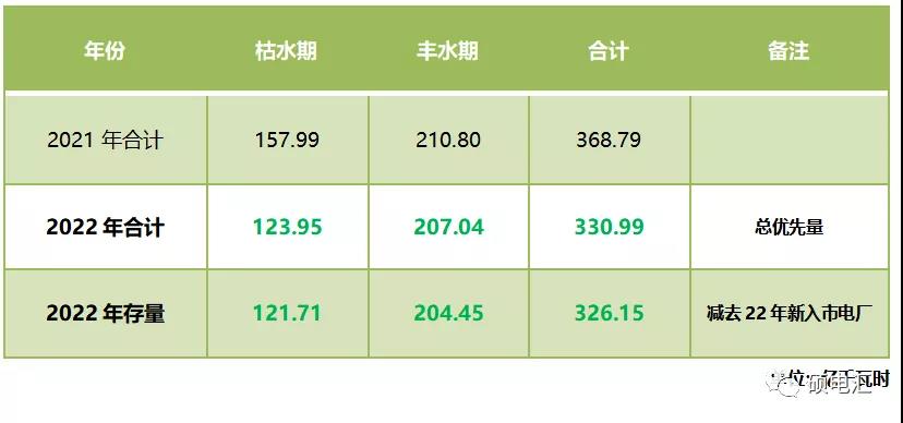 四川售電市場(chǎng)｜指標(biāo)和政策規(guī)則的變化對(duì)2022年度交易影響幾何？