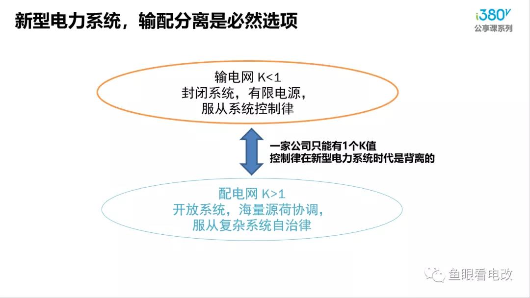 增量配電的春天來了？