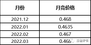 由國(guó)網(wǎng)代理購電價(jià)格說開去