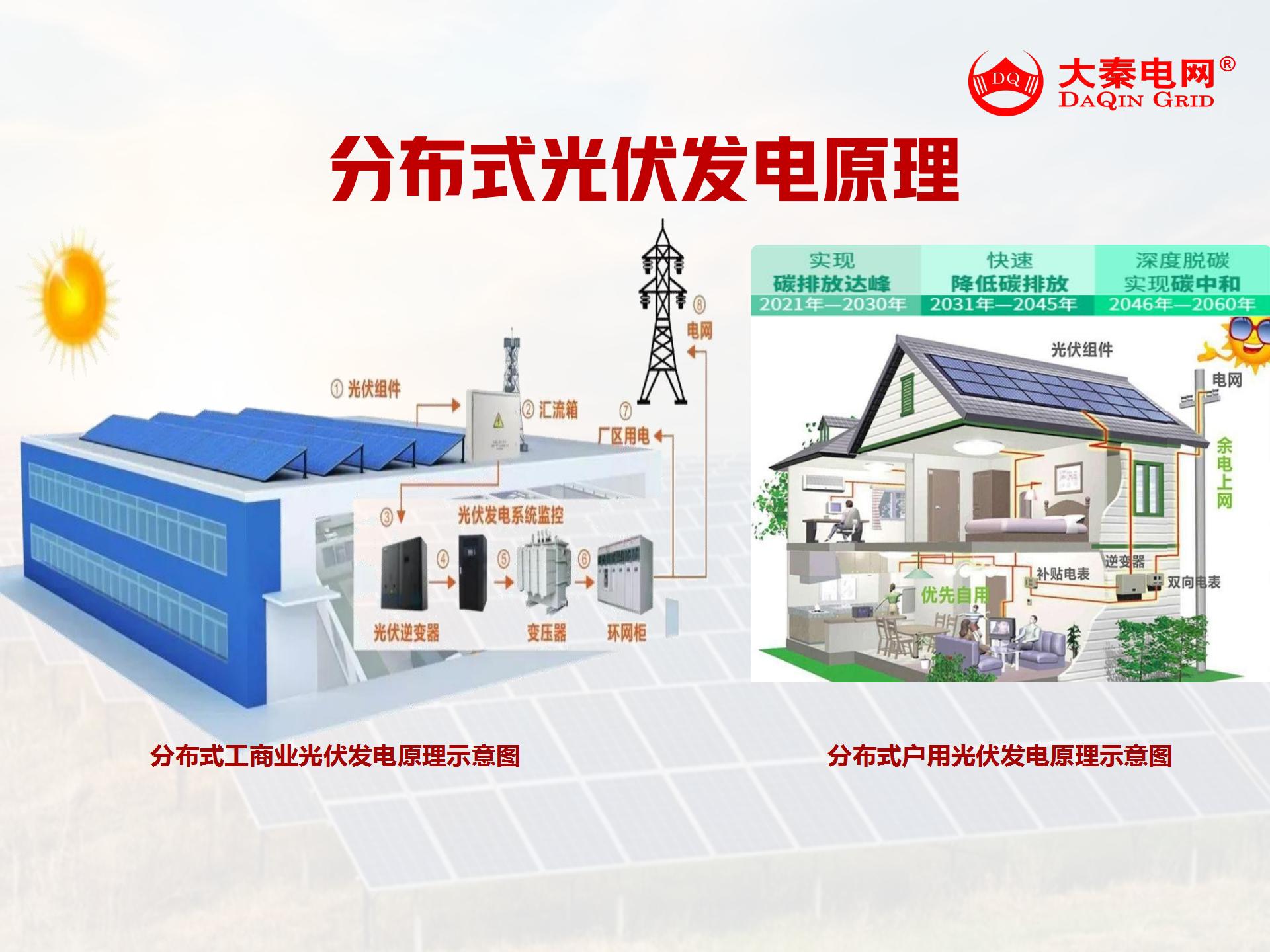 新能源光伏合伙人計(jì)劃，尋貴州有工廠屋頂資源合作
