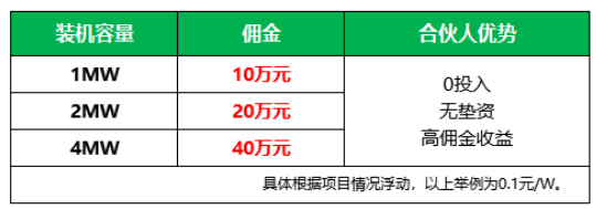新能源光伏合伙人計(jì)劃，尋貴州有工廠屋頂資源合作