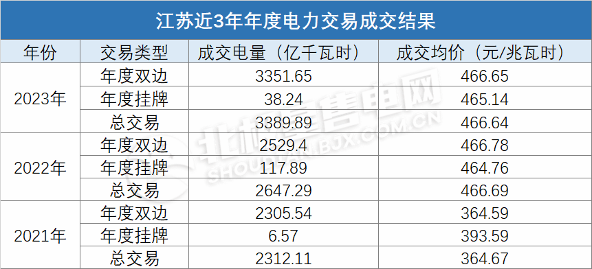 電價上浮基本頂格！