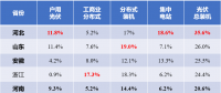 河北戶用光伏，將參與電網(wǎng)調(diào)峰！