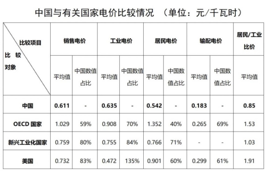 “電費(fèi)刺客”告訴我們，是時(shí)候考慮居民電價(jià)改革了
