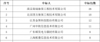 貴州電網(wǎng)有限責任公司2022年度物資類中標企業(yè)匯總榜單發(fā)布！