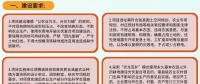 地方農(nóng)光互補項目認定標準及建設(shè)要求