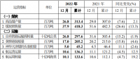 中國(guó)神華預(yù)告，去年日均凈賺超這么多億