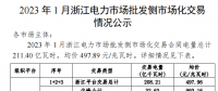 2023年1、2月浙江電力市場(chǎng)批發(fā)側(cè)市場(chǎng)化交易情況