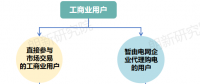 面對新形勢新要求 電網(wǎng)企業(yè)如何優(yōu)化代理購電應(yīng)對措施？